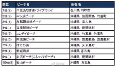 冲绳最美TOP9海滩，一头扎进果冻蓝的大海！